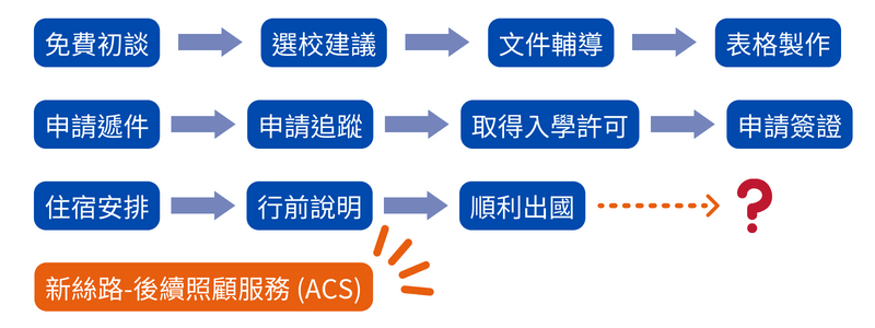 初談表